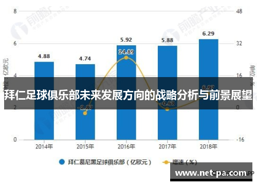 拜仁足球俱乐部未来发展方向的战略分析与前景展望