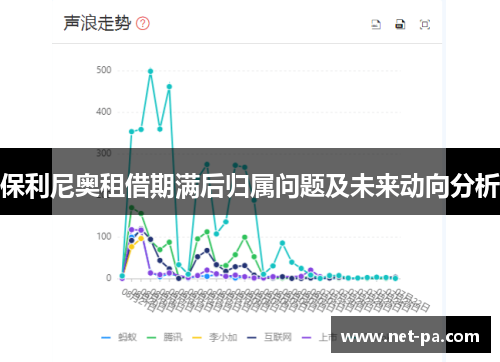 保利尼奥租借期满后归属问题及未来动向分析