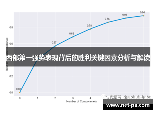 西部第一强势表现背后的胜利关键因素分析与解读