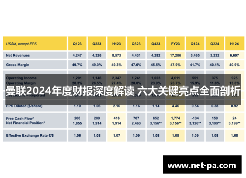 曼联2024年度财报深度解读 六大关键亮点全面剖析