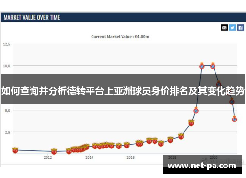 如何查询并分析德转平台上亚洲球员身价排名及其变化趋势