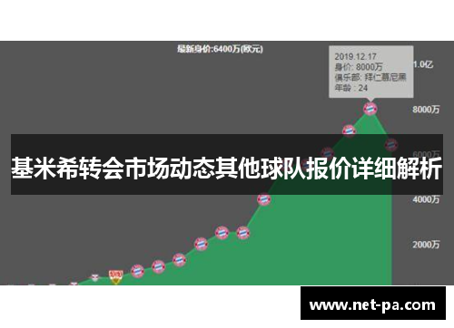 基米希转会市场动态其他球队报价详细解析