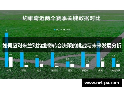 如何应对米兰对约维奇转会决策的挑战与未来发展分析