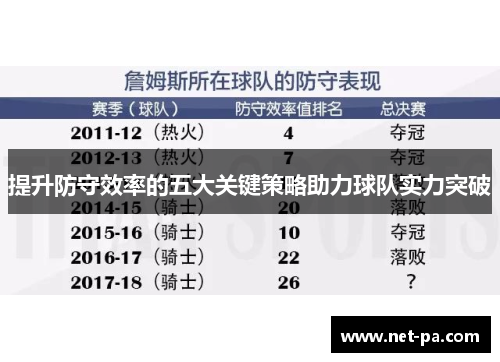 提升防守效率的五大关键策略助力球队实力突破