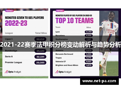 2021-22赛季法甲积分榜变动解析与趋势分析