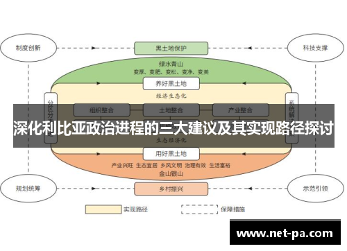 深化利比亚政治进程的三大建议及其实现路径探讨