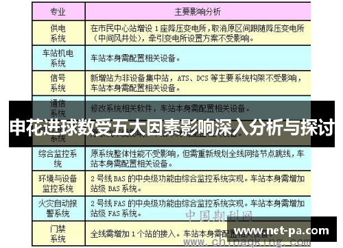 申花进球数受五大因素影响深入分析与探讨