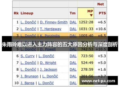 朱雨玲难以进入主力阵容的五大原因分析与深度剖析