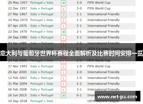 意大利与葡萄牙世界杯赛程全面解析及比赛时间安排一览