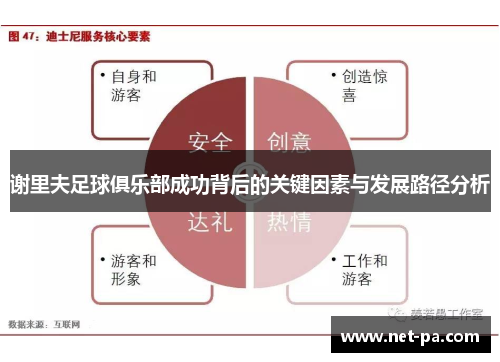 谢里夫足球俱乐部成功背后的关键因素与发展路径分析