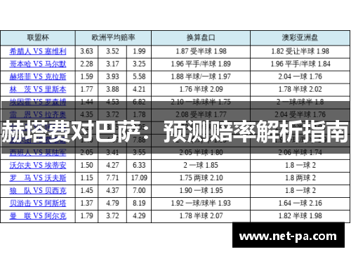 赫塔费对巴萨：预测赔率解析指南