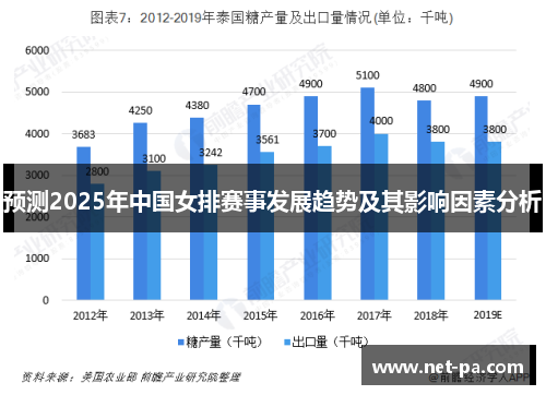 预测2025年中国女排赛事发展趋势及其影响因素分析