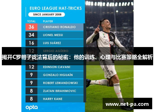 揭开C罗帽子戏法背后的秘密：他的训练、心理与比赛策略全解析