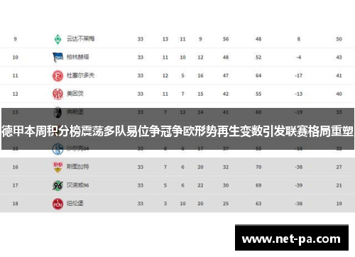 德甲本周积分榜震荡多队易位争冠争欧形势再生变数引发联赛格局重塑