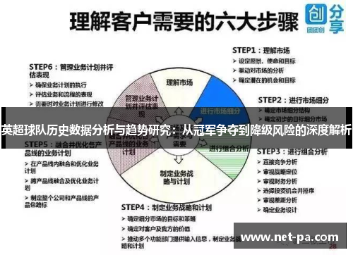 英超球队历史数据分析与趋势研究：从冠军争夺到降级风险的深度解析